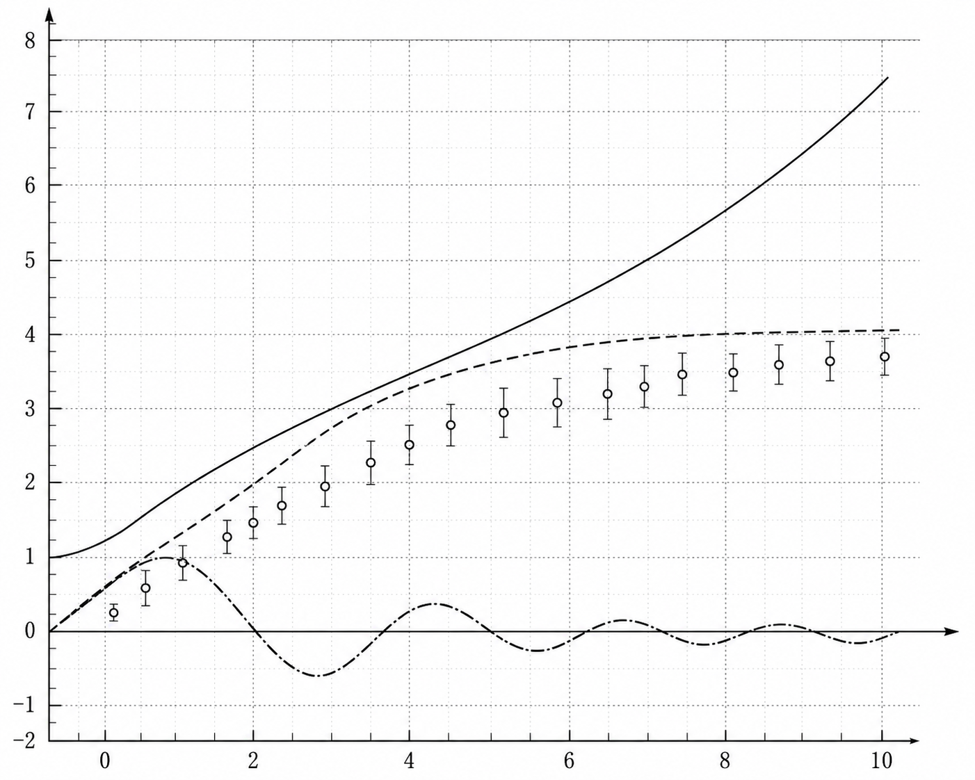 Graph icon